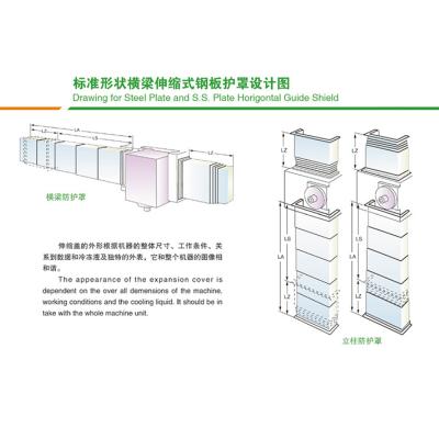 不锈钢防护罩