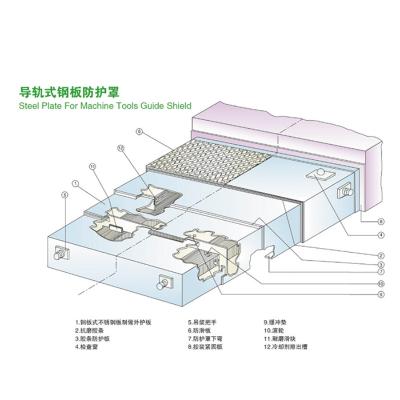 不锈钢防护罩